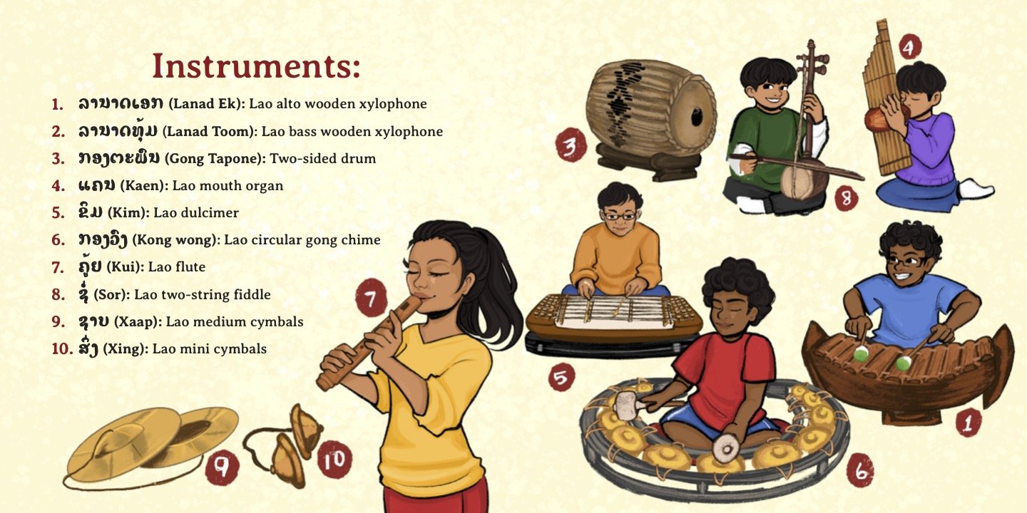 Illustrated page labeling ten Lao instruments played by kids, including lanad xylophones, gong tapone drum, khaen, khim, kong wong, kui flute, sor fiddle, and cymbals.